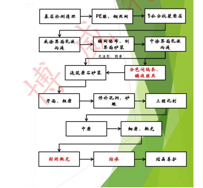 无机磨石施工工艺流程